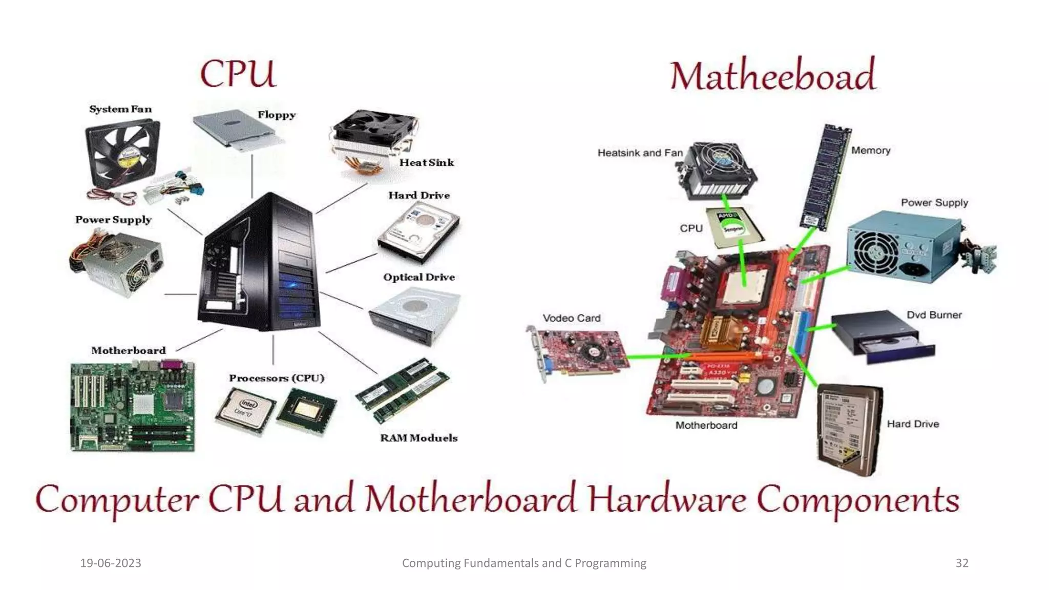 19-06-2023 Computing Fundamentals and C Programming 32
 