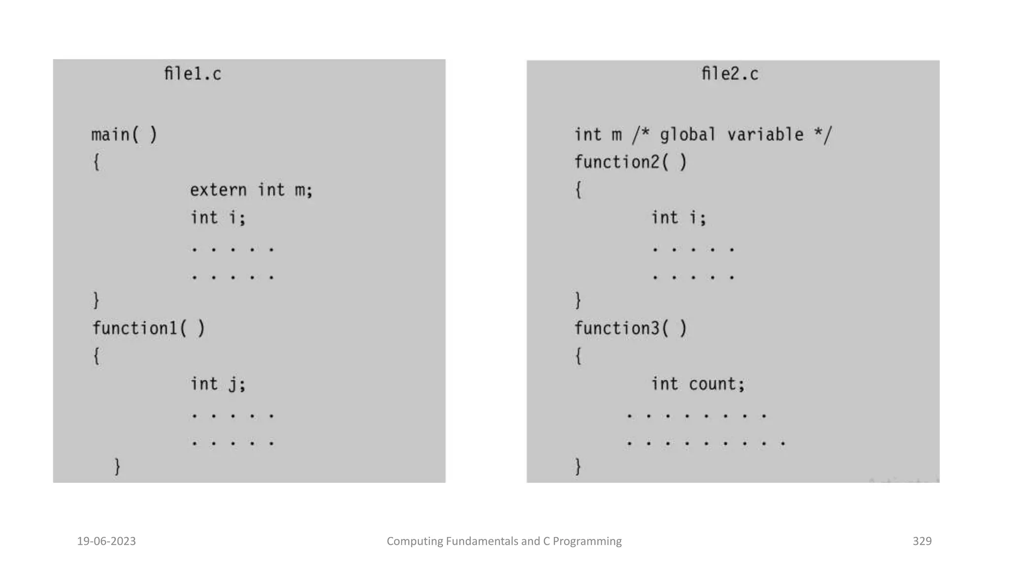 19-06-2023 Computing Fundamentals and C Programming 329
 