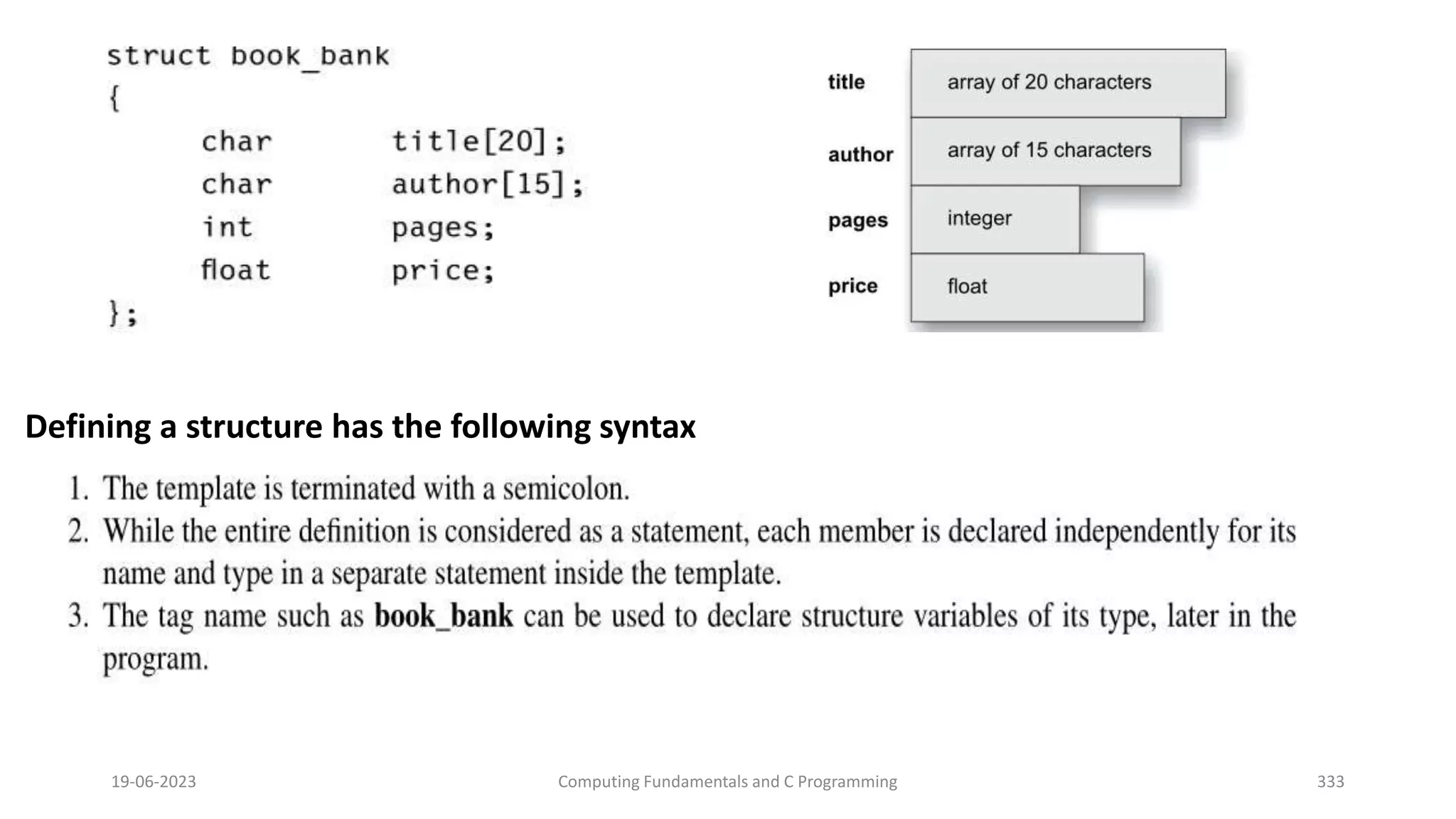 19-06-2023 Computing Fundamentals and C Programming 333
Defining a structure has the following syntax
 