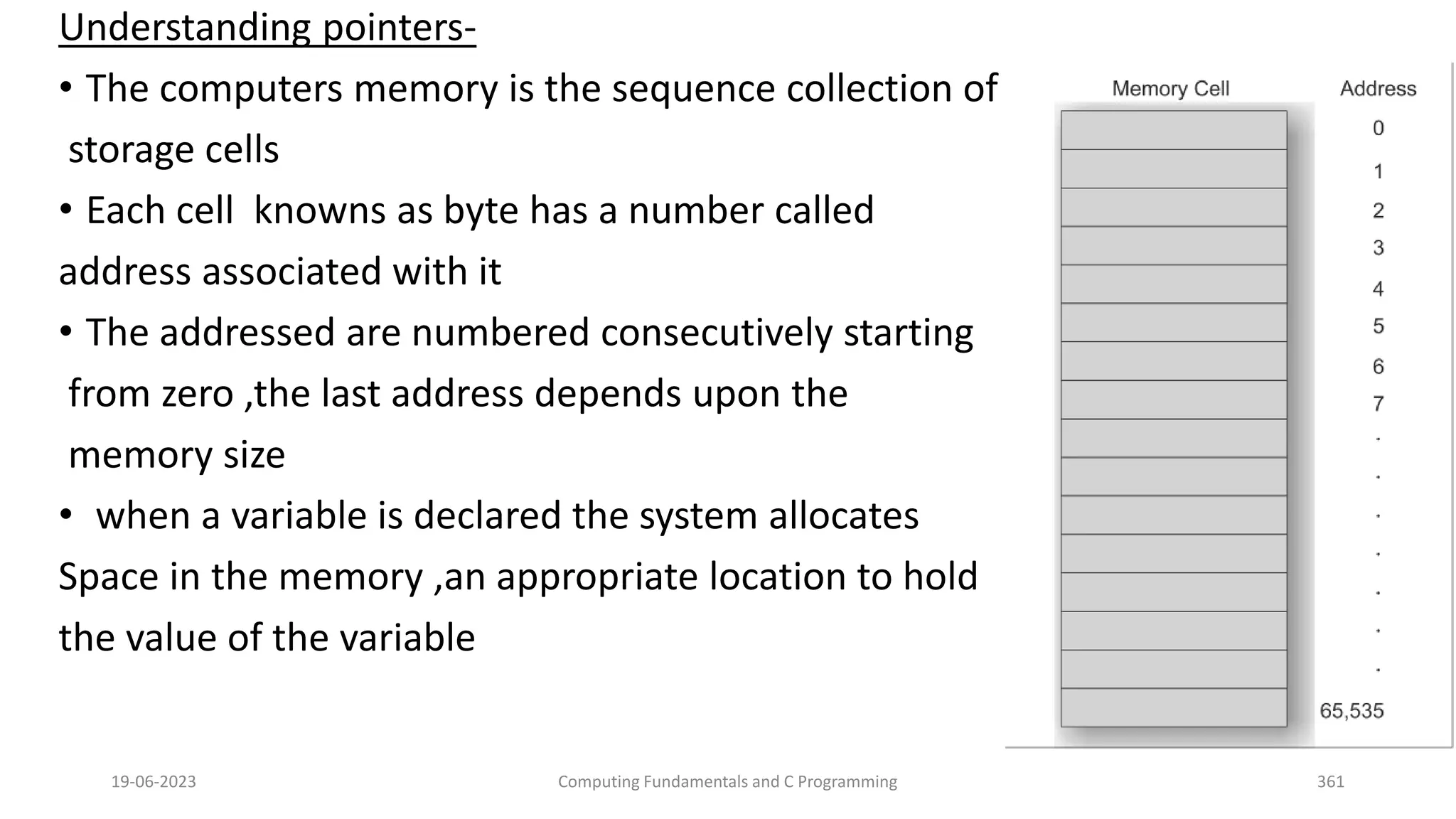 Understanding pointers-
&bull; The computers memory is the sequence collection of
storage cells
&bull; Each cell knowns as byte has a number called
address associated with it
&bull; The addressed are numbered consecutively starting
from zero ,the last address depends upon the
memory size
&bull; when a variable is declared the system allocates
Space in the memory ,an appropriate location to hold
the value of the variable
19-06-2023 Computing Fundamentals and C Programming 361
 
