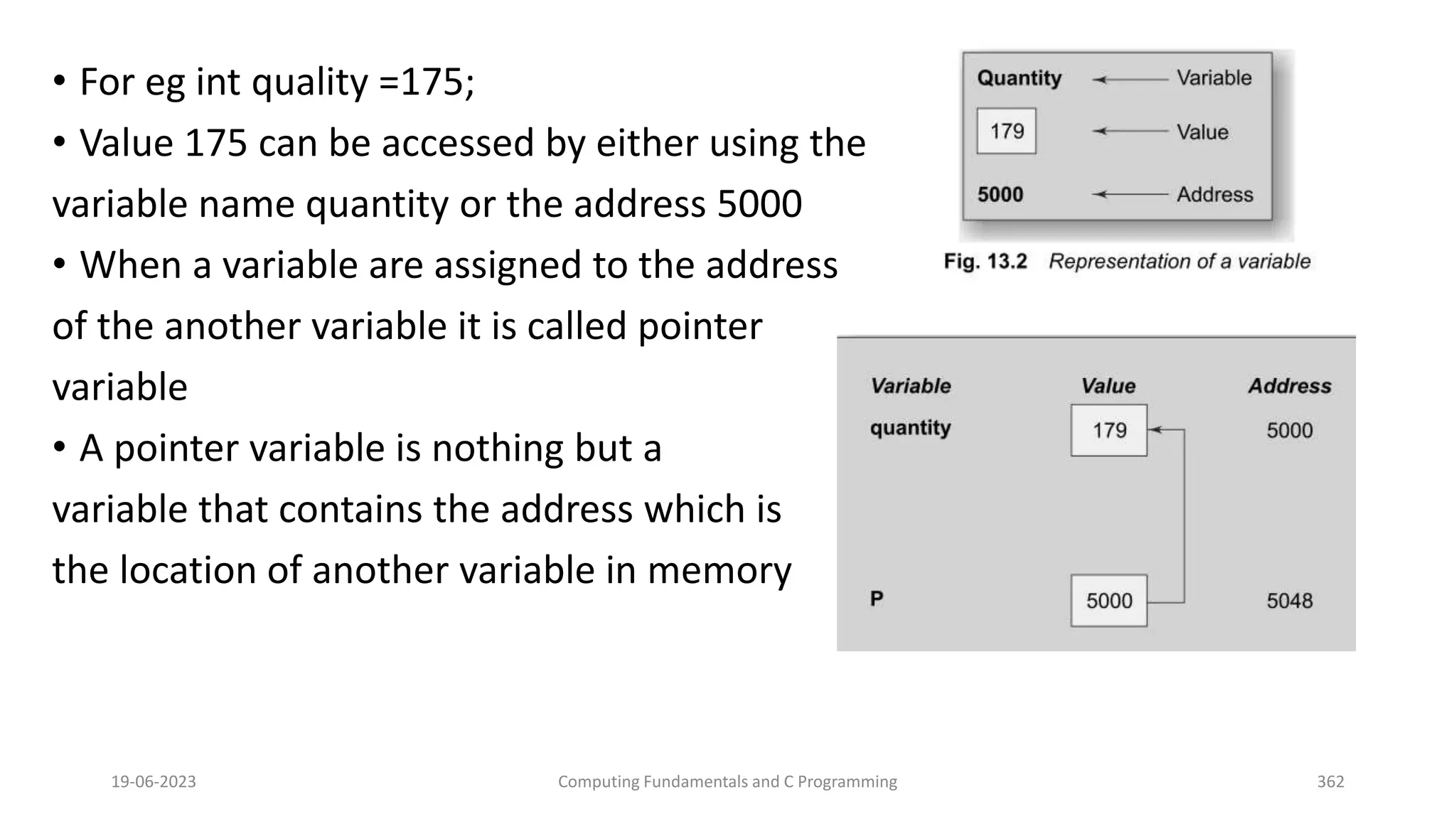 &bull; For eg int quality =175;
&bull; Value 175 can be accessed by either using the
variable name quantity or the address 5000
&bull; When a variable are assigned to the address
of the another variable it is called pointer
variable
&bull; A pointer variable is nothing but a
variable that contains the address which is
the location of another variable in memory
19-06-2023 Computing Fundamentals and C Programming 362
 