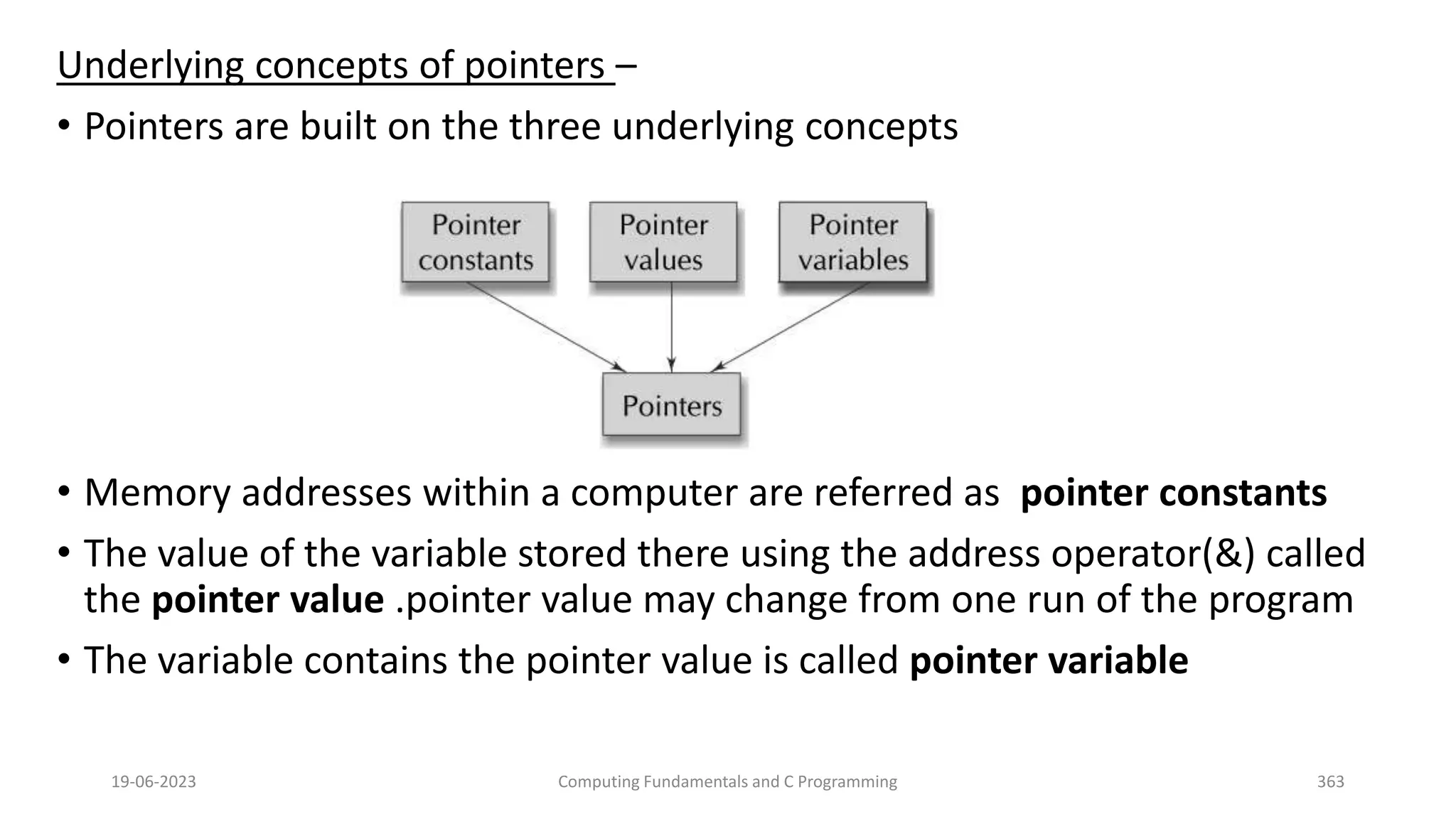 Underlying concepts of pointers &ndash;
&bull; Pointers are built on the three underlying concepts
&bull; Memory addresses within a computer are referred as pointer constants
&bull; The value of the variable stored there using the address operator(&) called
the pointer value .pointer value may change from one run of the program
&bull; The variable contains the pointer value is called pointer variable
19-06-2023 Computing Fundamentals and C Programming 363
 