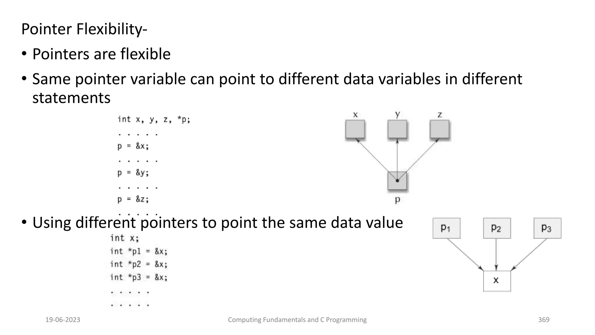 Pointer Flexibility-
&bull; Pointers are flexible
&bull; Same pointer variable can point to different data variables in different
statements
&bull; Using different pointers to point the same data value
19-06-2023 Computing Fundamentals and C Programming 369
 