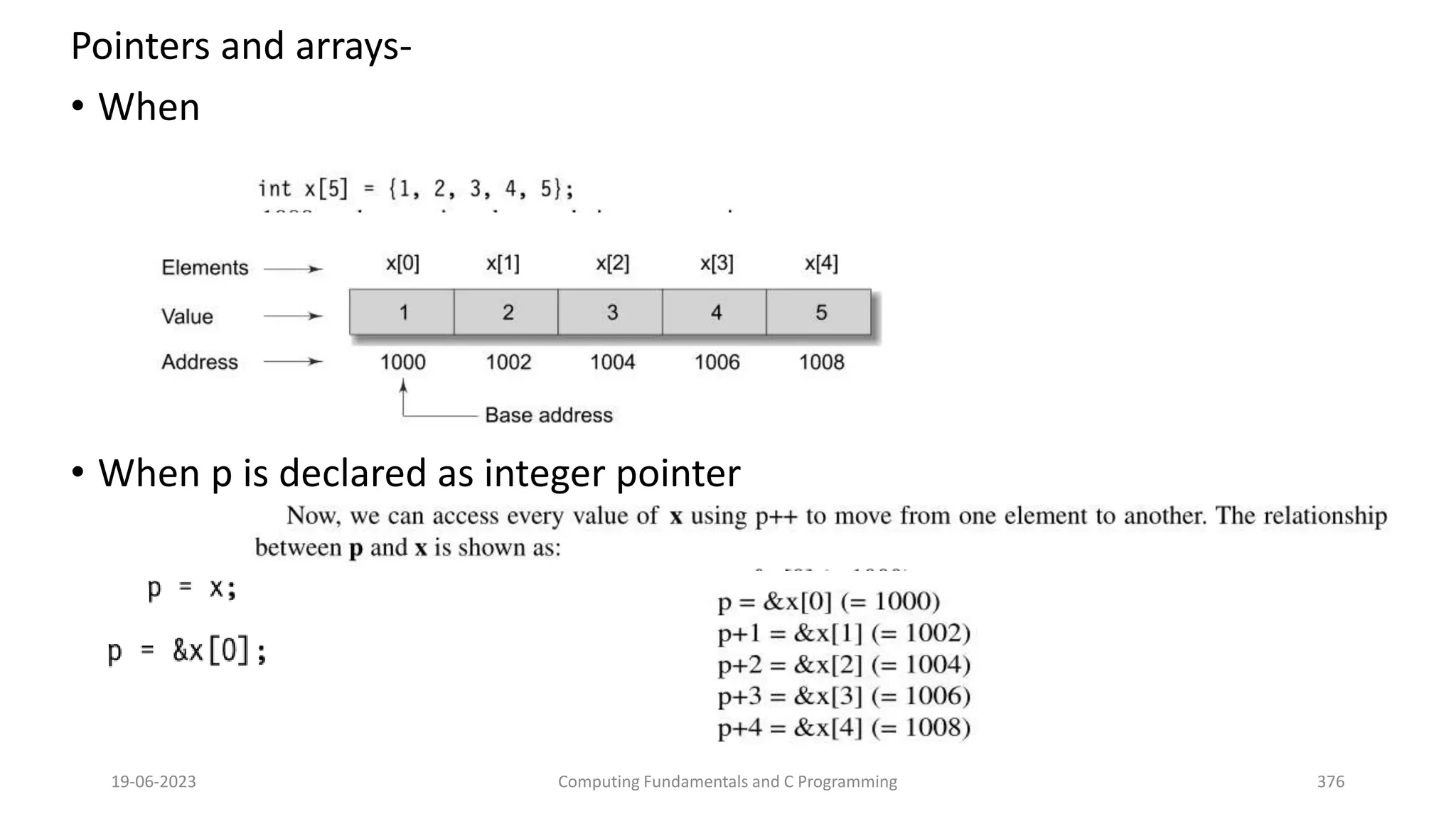 Pointers and arrays-
&bull; When
&bull; When p is declared as integer pointer
19-06-2023 Computing Fundamentals and C Programming 376
 