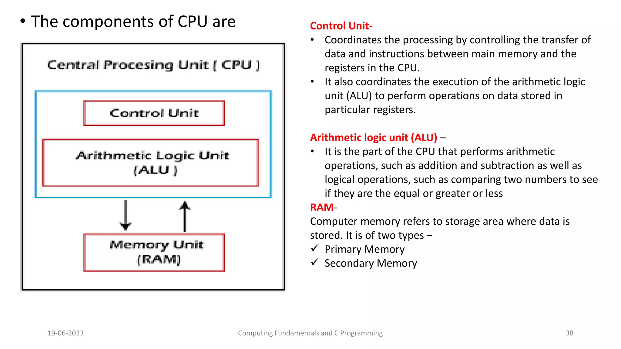 &bull; The components of CPU are
19-06-2023 Computing Fundamentals and C Programming 38
Control Unit-
&bull; Coordinates the processing by controlling the transfer of
data and instructions between main memory and the
registers in the CPU.
&bull; It also coordinates the execution of the arithmetic logic
unit (ALU) to perform operations on data stored in
particular registers.
Arithmetic logic unit (ALU) &ndash;
&bull; It is the part of the CPU that performs arithmetic
operations, such as addition and subtraction as well as
logical operations, such as comparing two numbers to see
if they are the equal or greater or less
RAM-
Computer memory refers to storage area where data is
stored. It is of two types &minus;
 Primary Memory
 Secondary Memory
 