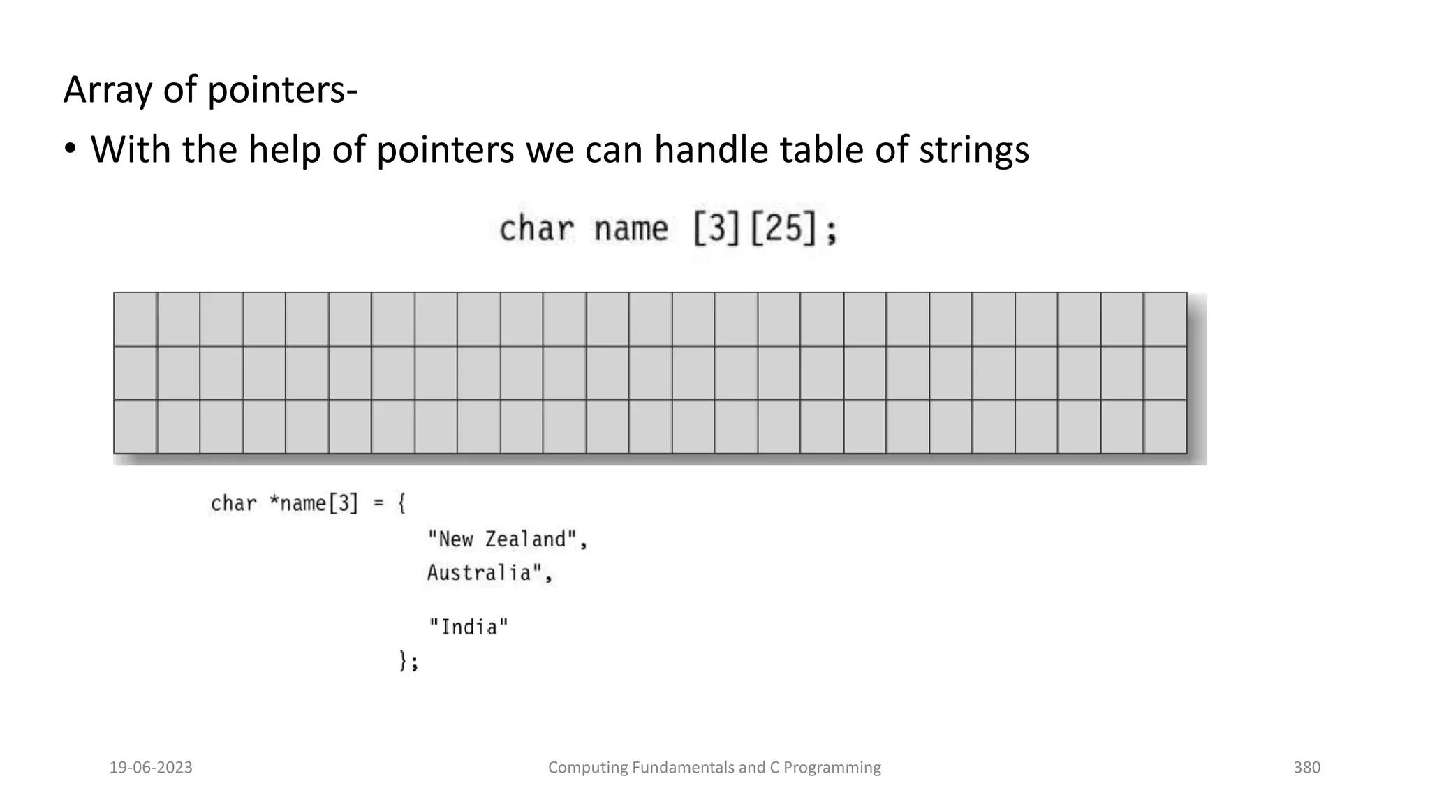 Array of pointers-
&bull; With the help of pointers we can handle table of strings
19-06-2023 Computing Fundamentals and C Programming 380
 