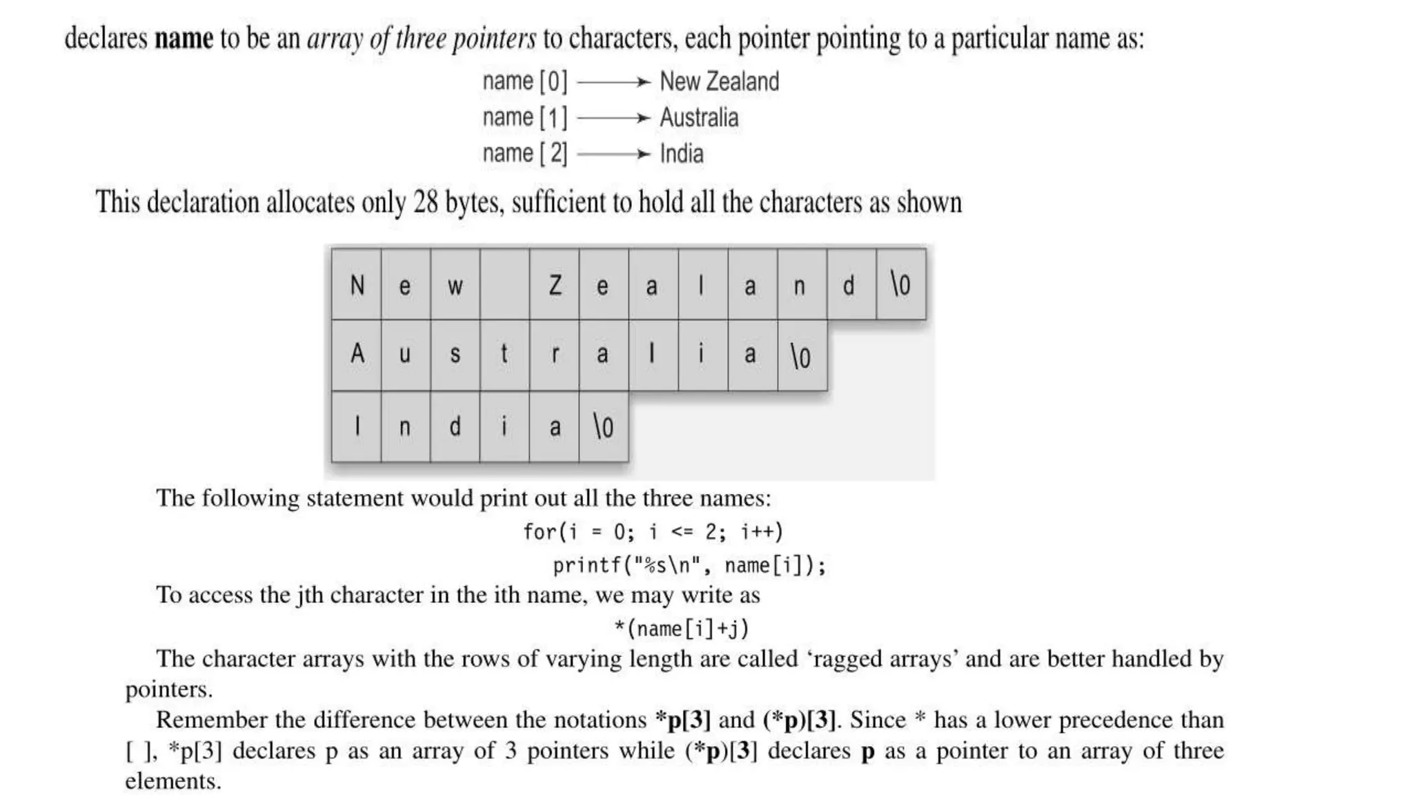 19-06-2023 Computing Fundamentals and C Programming 381
 