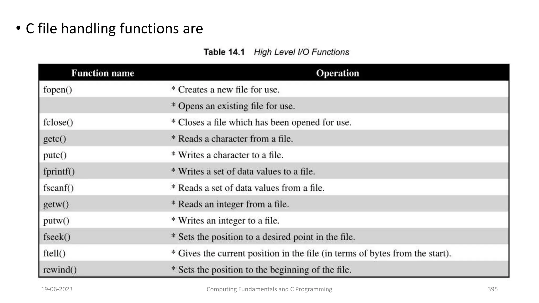 &bull; C file handling functions are
19-06-2023 Computing Fundamentals and C Programming 395
 