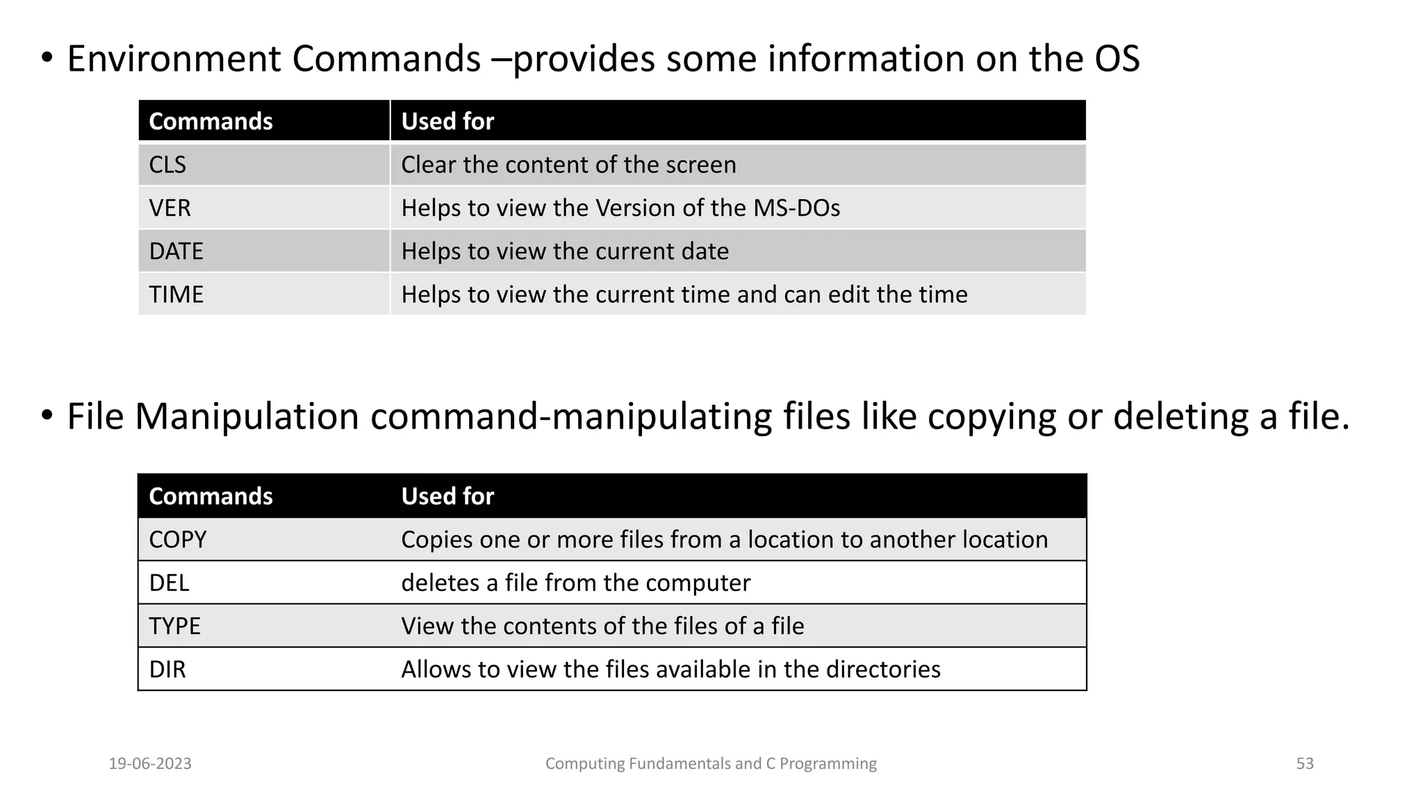 &bull; Environment Commands &ndash;provides some information on the OS
&bull; File Manipulation command-manipulating files like copying or deleting a file.
19-06-2023 Computing Fundamentals and C Programming 53
Commands Used for
CLS Clear the content of the screen
VER Helps to view the Version of the MS-DOs
DATE Helps to view the current date
TIME Helps to view the current time and can edit the time
Commands Used for
COPY Copies one or more files from a location to another location
DEL deletes a file from the computer
TYPE View the contents of the files of a file
DIR Allows to view the files available in the directories
 