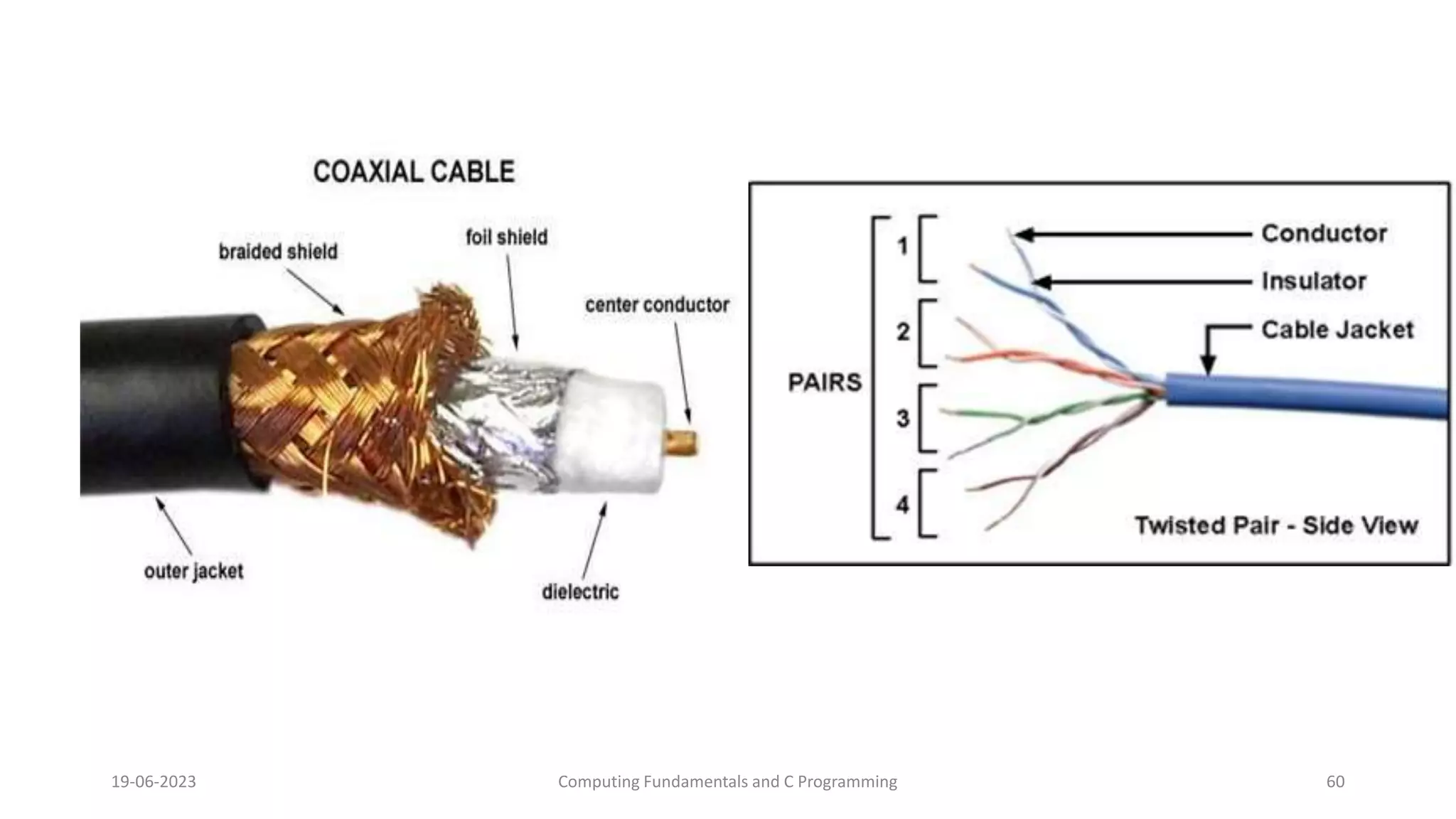 19-06-2023 Computing Fundamentals and C Programming 60
 