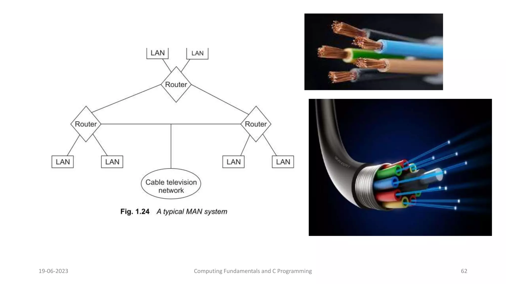 19-06-2023 Computing Fundamentals and C Programming 62
 