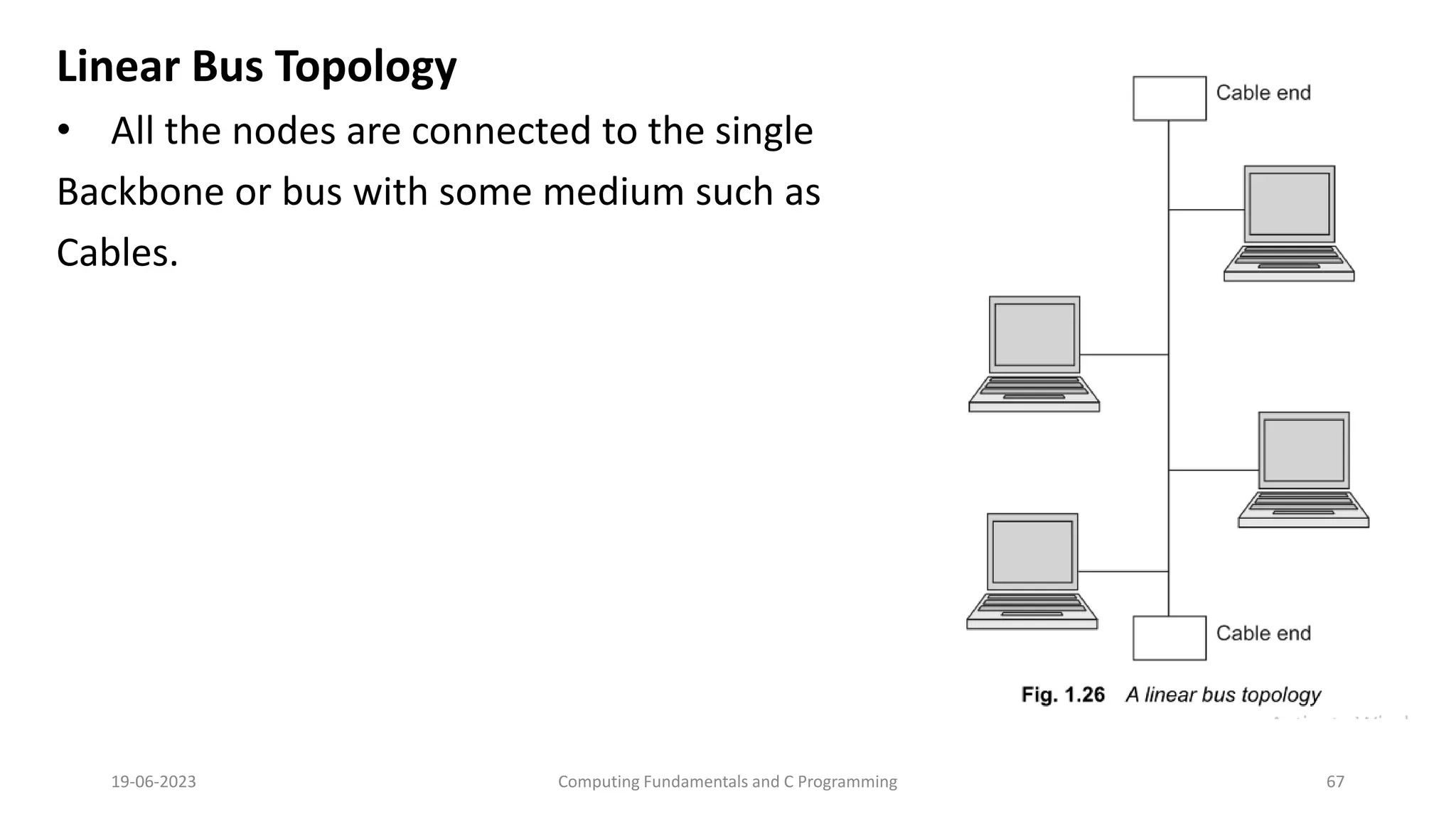 Linear Bus Topology
&bull; All the nodes are connected to the single
Backbone or bus with some medium such as
Cables.
19-06-2023 Computing Fundamentals and C Programming 67
 