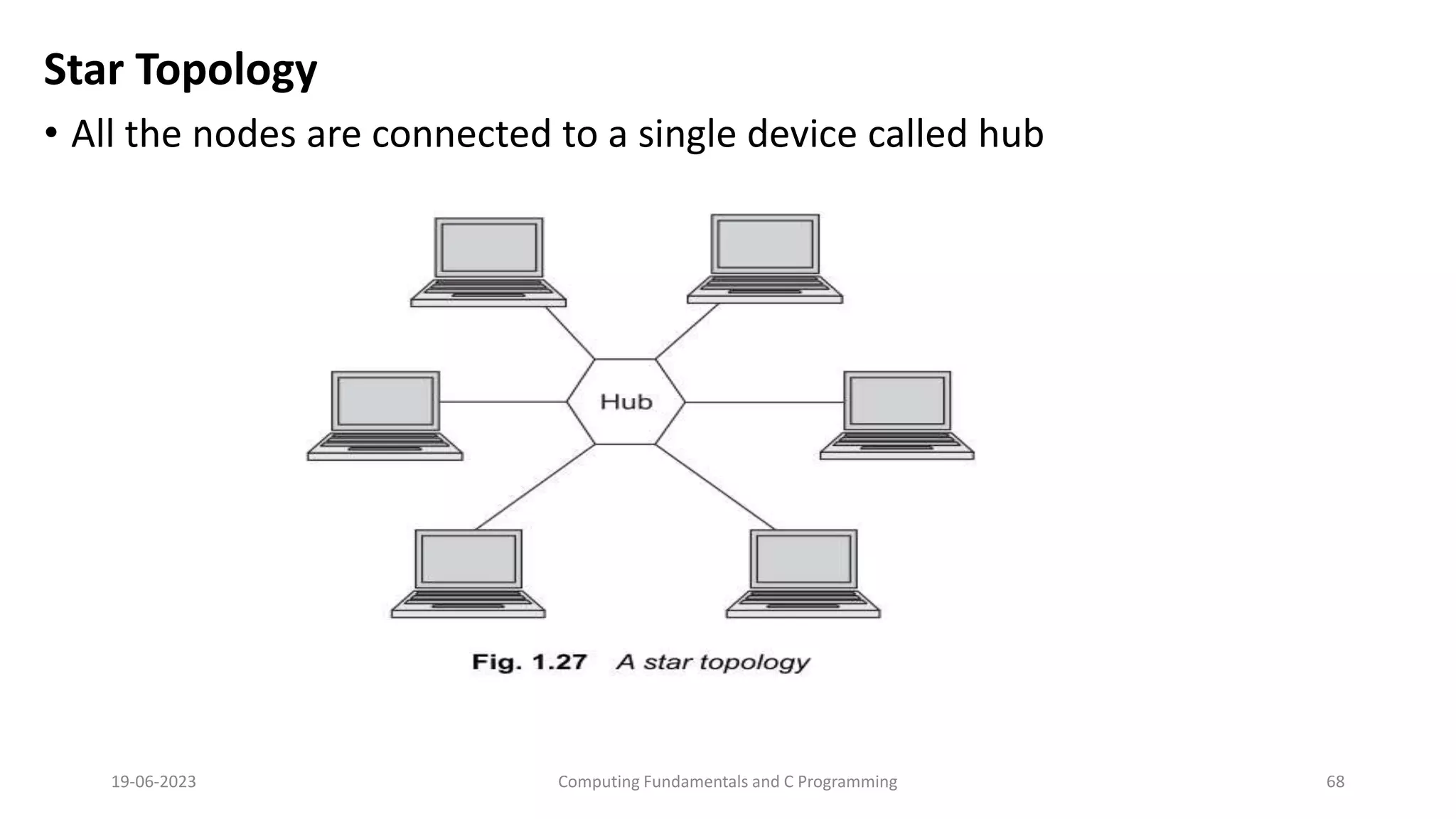 Star Topology
&bull; All the nodes are connected to a single device called hub
19-06-2023 Computing Fundamentals and C Programming 68
 