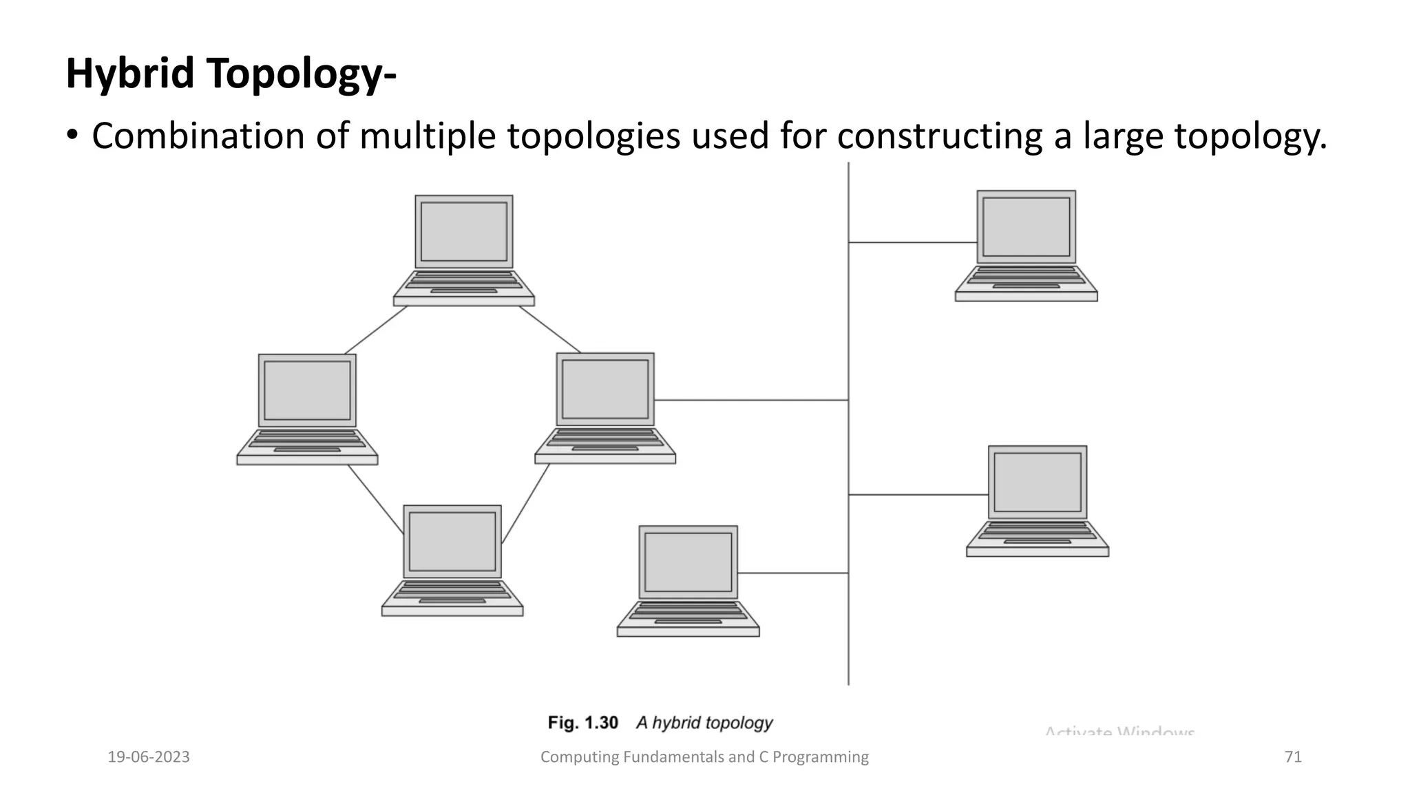Hybrid Topology-
&bull; Combination of multiple topologies used for constructing a large topology.
19-06-2023 Computing Fundamentals and C Programming 71
 