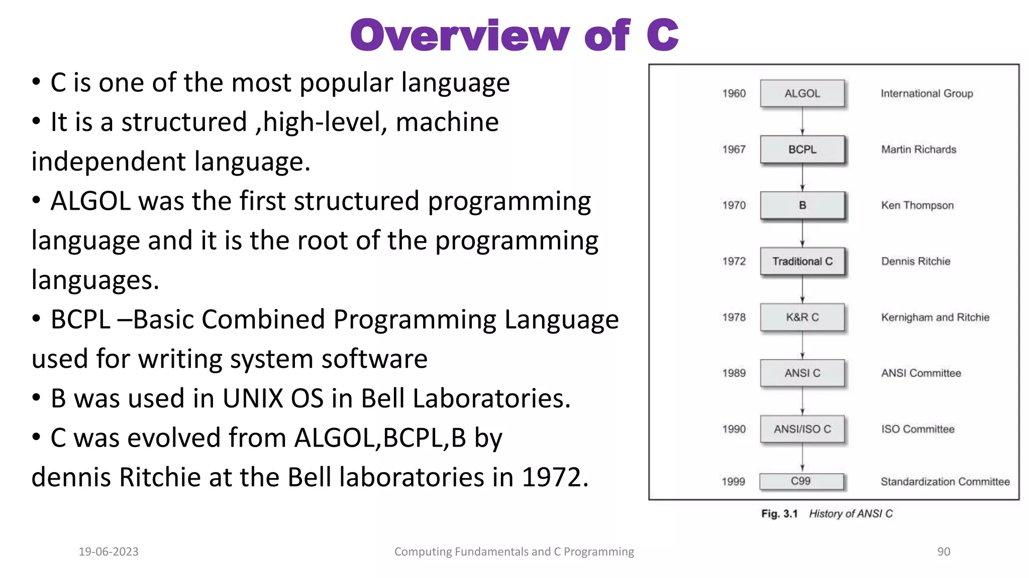 Overview of C
&bull; C is one of the most popular language
&bull; It is a structured ,high-level, machine
independent language.
&bull; ALGOL was the first structured programming
language and it is the root of the programming
languages.
&bull; BCPL &ndash;Basic Combined Programming Language
used for writing system software
&bull; B was used in UNIX OS in Bell Laboratories.
&bull; C was evolved from ALGOL,BCPL,B by
dennis Ritchie at the Bell laboratories in 1972.
19-06-2023 Computing Fundamentals and C Programming 90
 