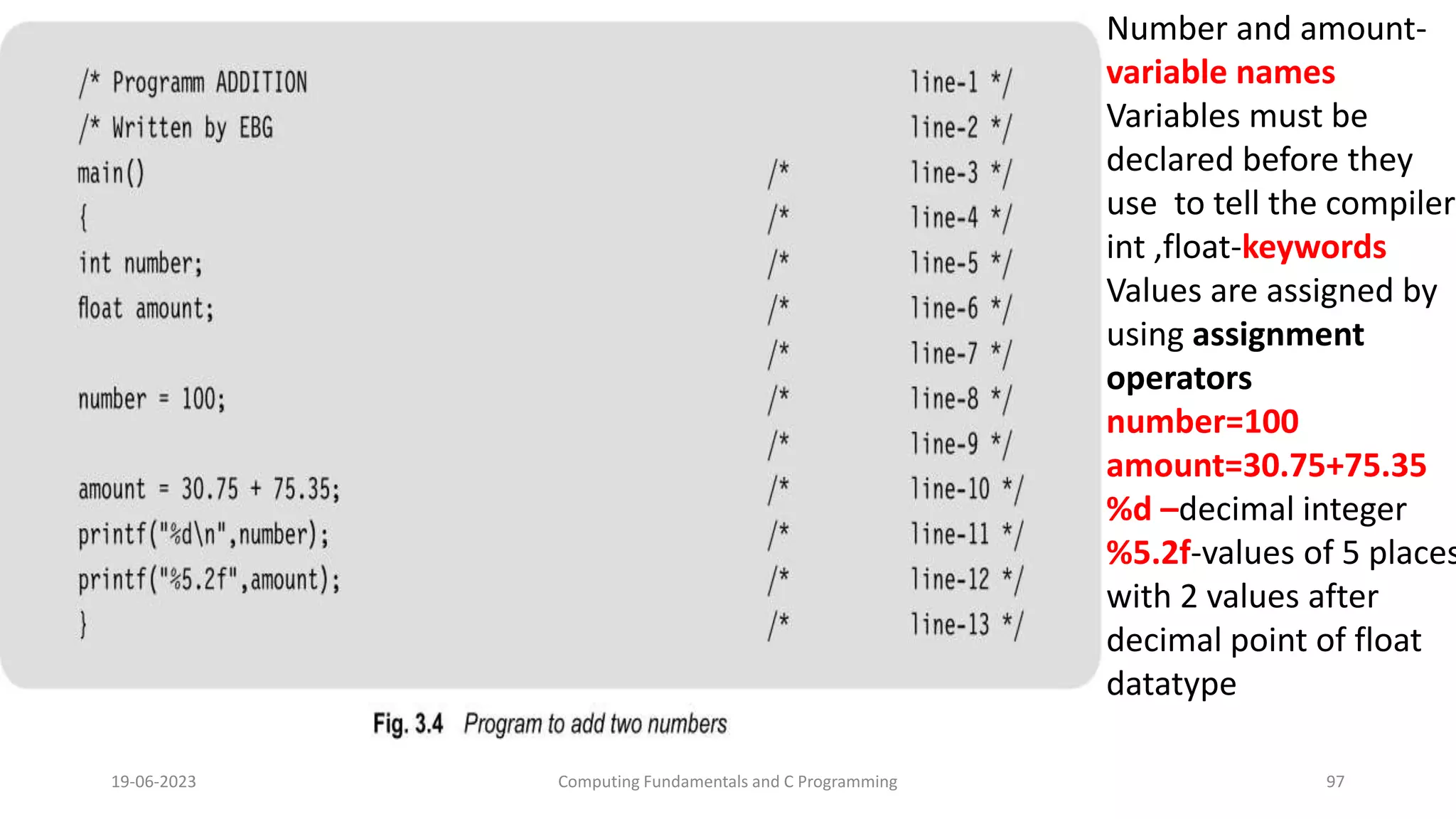 19-06-2023 Computing Fundamentals and C Programming 97
Number and amount-
variable names
Variables must be
declared before they
use to tell the compiler
int ,float-keywords
Values are assigned by
using assignment
operators
number=100
amount=30.75+75.35
%d &ndash;decimal integer
%5.2f-values of 5 places
with 2 values after
decimal point of float
datatype
 