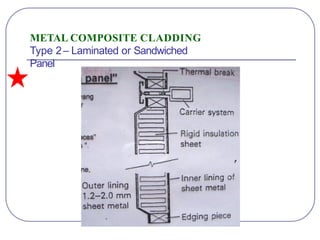 It2 Pattern Cladding CONSTRUCTION TECHNOLOGY V - METAL COMPOSITE CLADDING NON-METAL CLADDING ...
