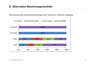 5. Alternative Bewertungsmodelle
Zuordnung des Konversionserfolgs nach diversen Kriterien denkbar:
29© Yourposition GmbH, Zürich
 