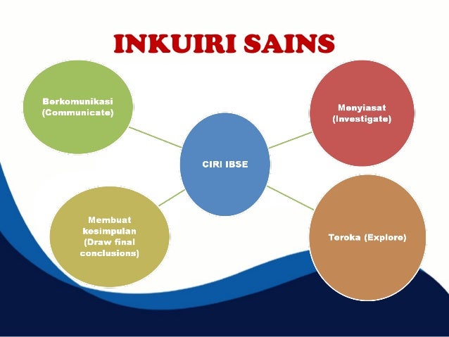 Ajar Sistem Solar Guna Pendekatan Ibse Modelling