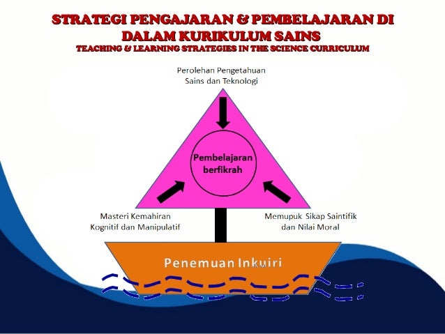 Ibse Pembelajaran Sains Secara Inkuiri