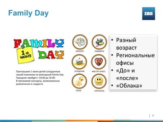 Family Day


             • Разный
               возраст
             • Региональные
               офисы
             • «До» и
               «после»
             • «Облака»



                          8
 