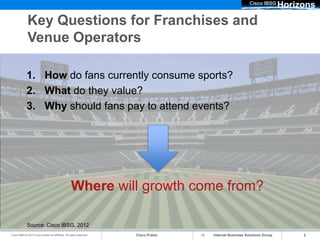 Cisco IBSG
                                                                                                                         Horizons
              Key Questions for Franchises and
              Venue Operators

             1. How do fans currently consume sports?
             2. What do they value?
             3. Why should fans pay to attend events?




                                                    Where will growth come from?

             Source: Cisco IBSG, 2012
Cisco IBSG © 2012 Cisco and/or its affiliates. All rights reserved.   Cisco Public   Internet Business Solutions Group        2
 