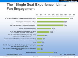 Cisco IBSG
                                                                                                                                                            Horizons
              The “Single Seat Experience” Limits
              Fan Engagement
                                                                                            0%     5%    10%      15%   20%      25%      30%       35%     40%   45%

        Sit too far from the action to see what is happening clearly                                                                                         39%

                                              Limited opportunities to watch replays                                                                32%

                          Can only really watch a single view of the game                                                                          32%

                                                           Hard to hear what is happening                               17%
                         Do not have detailed information about the game
                           (e.g., statistics, box scores, player profiles)                                          15%
                  Miss the action while away from my seat (e.g., using
                          restroom, purchasing concessions)                                                  9%

    Not able to access the Internet (or slow Internet connection)                                       6%

                                                                                   Other                6%
  Hard to stay connected with other things happening in my life
                (e.g., keep tabs on kids at home)                                                   4%
Hard for me to interact with other fans or share the experience
                          with friends                                                             4%

                                                                      None of the above                                     20%
             Source: Cisco IBSG, 2012                                                                                                     N = 1,165 “stadium goers”
Cisco IBSG © 2012 Cisco and/or its affiliates. All rights reserved.                 Cisco Public                        Internet Business Solutions Group          9
 