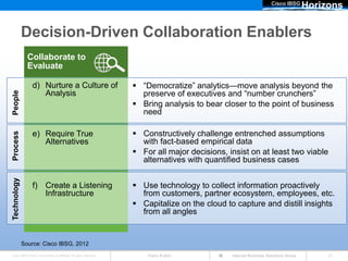Cisco IBSG
                                                                                                                                      Horizons

             Decision-Driven Collaboration Enablers
               Collaborate to
               Evaluate

                 d) Nurture a Culture of                               “Democratize” analytics—move analysis beyond the
                    Analysis                                            preserve of executives and “number crunchers”
People




                                                                       Bring analysis to bear closer to the point of business
                                                                        need

                 e) Require True                                       Constructively challenge entrenched assumptions
Process




                    Alternatives                                        with fact-based empirical data
                                                                       For all major decisions, insist on at least two viable
                                                                        alternatives with quantified business cases
Technology




                 f) Create a Listening                                 Use technology to collect information proactively
                    Infrastructure                                      from customers, partner ecosystem, employees, etc.
                                                                       Capitalize on the cloud to capture and distill insights
                                                                        from all angles


             Source: Cisco IBSG, 2012
Cisco IBSG © 2012 Cisco and/or its affiliates. All rights reserved.       Cisco Public            Internet Business Solutions Group        21
 