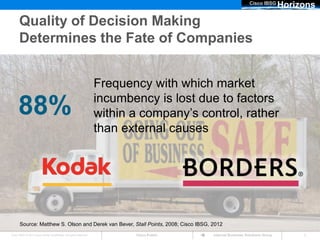 Cisco IBSG
                                                                                                                                Horizons

      Quality of Decision Making
      Determines the Fate of Companies


                                                                      Frequency with which market
                                                                      incumbency is lost due to factors
      88%                                                             within a company’s control, rather
                                                                      than external causes




       Source: Matthew S. Olson and Derek van Bever, Stall Points, 2008; Cisco IBSG, 2012
Cisco IBSG © 2012 Cisco and/or its affiliates. All rights reserved.          Cisco Public   Internet Business Solutions Group        3
 