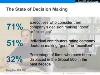 Cisco IBSG
                                                                                                                                Horizons

      The State of Decision Making

                                                                      Executives who consider their
        71%                                                           company’s decision making “good”
                                                                      or “excellent”

                                                                      Individual contributors rating company
        51%                                                           decision making “good” or “excellent”

                                                                      Percentage of firms who have been
       32%                                                            displaced in the Global 500 in the
                                                                      past decade
       Source: Cisco IBSG, 2012
Cisco IBSG © 2012 Cisco and/or its affiliates. All rights reserved.          Cisco Public   Internet Business Solutions Group        4
 