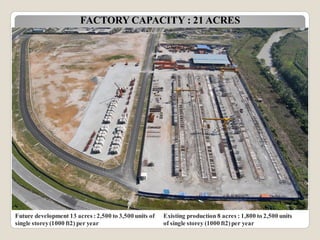 FACTORY CAPACITY : 21 ACRES
Future development 13 acres :2,500 to 3,500 units of
single storey(1000 ft2) per year
Existing production 8 acres : 1,800 to 2,500 units
of single storey (1000 ft2)per year
 