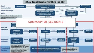 BSG Treatment algorithm for IBS
*Review efficacy after 3 months of
treatment and discontinue if no
response
TCAs should be first choice,
starting at a dose of 10 mg at night,
and titrating slowly (eg, by 10
mg/week) according to response and
tolerability. Continue for at least 6
months if the patient reports
recommended strongly when
symptoms are refractory to
drug treatment for 12
months
SUMMARY OF SECTION 2
 