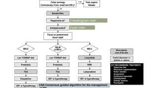 if bloating/pain main
feature
if pain main
feature
CAG Consensus guided algorithm for the management
 