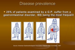 11
Disease prevalenceDisease prevalence
 25% of patients examined by a G.P. suffer from a25% of patients examined by a G.P. suffer from a
gastrointestinal disorder, IBS being the most frequentgastrointestinal disorder, IBS being the most frequent
Source: American Gastroenterological Association Patients Care Committee, 1997
 