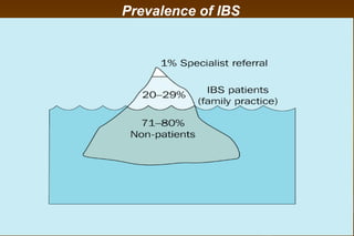 12
Prevalence of IBS
 
