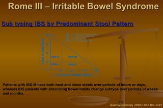 22
Rome III – Irritable Bowel SyndromeRome III – Irritable Bowel Syndrome
Sub typing IBS by Predominant Stool PatternSub typing IBS by Predominant Stool Pattern
Gastroenterology 2006;130:1480-1491Gastroenterology 2006;130:1480-1491
Patients with IBS-M have both hard and loose stools over periods of hours or days,
whereas IBS patients with alternating bowel habits change subtype over periods of weeks
and months.
 