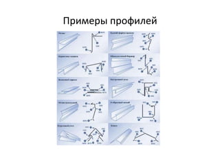 Примеры профилей
 