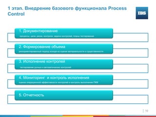 10
1 этап. Внедрение базового функционала Process
Control
1. Документирование
процессы, цели, риски, контроли, задачи контролей, планы тестирования
2. Формирование объема
рискориентированный подход исходя из оценки материальности и существенности
3. Исполнение контролей
тестирование ручных и автоматических контролей
4. Мониторинг и контроль исполнения
оценка операционной эффективности контролей и контроль выполнения ПКМ
5. Отчетность
 