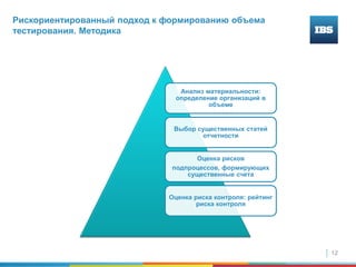 12
Рискориентированный подход к формированию объема
тестирования. Методика
Анализ материальности:
определение организаций в
объеме
Выбор существенных статей
отчетности
Оценка рисков
подпроцессов, формирующих
существенные счета
Оценка риска контроля: рейтинг
риска контроля
 