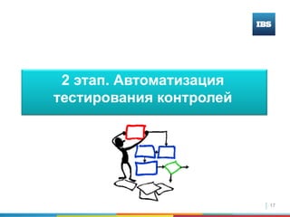 17
Автоматизация тестирования контролей
2 этап. Автоматизация
тестирования контролей
 