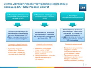 18
1. Мониторинг автоматических
контролей в транзакционных
системах (ERP)
2. Мониторинг мастер-данных
в транзакционных системах
(ERP)
3. Мониторинг
«подозрительных» транзакций
Автоматическая генерация
уведомлений об изменении
настроек функционала ERP,
обеспечивающих выполнение
автоматических контролей
Автоматическая генерация
уведомлений об изменении
мастер-данных, влияющих на
достоверность ФО
Автоматическая генерация
уведомлений о совершении
транзакций, которые могут
свидетельствовать о
неэффективности контрольных
процедур и наличии риска
искажения ФО
Примеры уведомлений:
• Бухгалтер получил
возможность изменять
контировки в заказе на
поставку в системе SAP
Примеры уведомлений:
• Изменено содержание
плана счетов в SAP
• Изменен классификатор
видов расходов
• Дважды изменены данные о
банковских реквизитах
поставщика
Примеры уведомлений:
• Возвраты в конце месяца-
отгрузки в начале
следующего месяца на
сопоставимые суммы
• Произведена оплата
поставщику до получения
товара в отсутствие
авансирования по договору
2 этап. Автоматическое тестирование контролей с
помощью SAP GRC Process Control
 