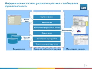 24
24
Ввод данных Хранение и обработка данных Мониторинг и анализ
Карточки рисков
Мероприятия
Источники информации по рискам
Модели риска
…
Ключевые индикаторы риска
Загрузка
данных
Ручной
ввод
Визуализация
Информационная система управления рисками – необходимая
функциональность
Мониторинг мероприятий
 
