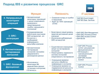 8
Подход IBS к развитию процессов GRC
1. GRC: базовый
функционал
2. Автоматизация
тестирования
контролей
3. GRC:
интеграция
4. Непрерывный
мониторинг
операций
Функции Полезность IT системы
• Исполнение и
мониторинг ВК,
ведение базы данных
по рискам и контролям;
• Отчетность
• Автоматическое
тестирование
контролей; настройка
уведомлений о
расхождении данных
• Скоординированная
работа всех участников
GRC активностей , on-
line доступ к
необходимой
информации в
масштабах компании
• Автоматический
мониторинг транзакций
с целью оперативного
выявления и
предотвращения
ошибок, нарушений и
отклонений
• Сокращение времени
доступа и обработки
информации о контролях
• Сокращение времени на
поддержание актуальности
информации о контролях
• Существенное сокращение
затрат на тестирование
контролей
• Новый уровень надежности
системы контролей-
оперативность тестирования
• Качественно новый уровень
гарантий достижения целей
компании
• Исключение дублирующих
GRC активностей
• Снижение потерь от ошибок
и нарушений
• Аудит до 100% транзакций
on-line
• SAP GRC Process
Сontrol
• SAP GRC Process
control расширенная
функциональность
• Интеграция с
транзакционными
системами
• SAP GRC Access
Control
SAP BO Event Insight
SAP BO Data Services
• SAP GRC Risk Management
• SAP GRC Process Control
• SAP GRC Access Control
• SAP BO BI
 