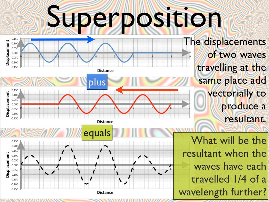 IB Physics Standing Waves Flippingphysics by Nothingnerdy