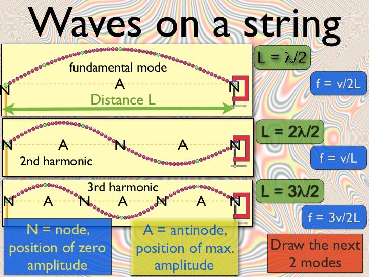IB Physics Standing Waves Flippingphysics by Nothingnerdy