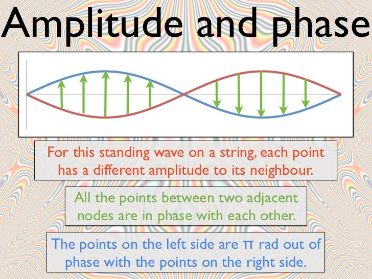IB Physics Standing Waves Flippingphysics by Nothingnerdy