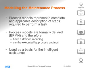 Modelling the Maintenance Process
• Process models represent a complete
and applicable description of steps
required to perform a task
• Process models are formally defined
(BPMN) and therefore
– have a defined meaning
– can be executed by process engines
• Used as a basis for the intelligent
assistance
Loctite empty
Get
required
items
Stop
station
Replace
materials
Start
station
Disposal
23.05.2016Carsten Ullrich, Tempus Workshop
 
