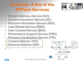 Overview: A few of the
APPsist Services
• Content-Delivery-Service (IAD)
• Content-Interaction-Service (IID)
• Machine-Information-Service (MID)
• User-Modell-Service (BMD)
• User-Context-Service (BKD)
• Performance-Support-Service (PSD)
• Process-Coordination-Service (PKI)
• Content-Selector (IhS)
• Measure-Selector (MD)
• …
23.05.2016Carsten Ullrich, Tempus Workshop
 