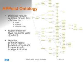 APPsist Ontology
• Describes relevant
concepts for and their
relationships
• User
• Content
• Manufacturing
• Representation in
OWL (Semantic Web
standard)
• Used for
communication
between services and
for reasoning by
intelligent services
23.05.2016Carsten Ullrich, Tempus Workshop
 