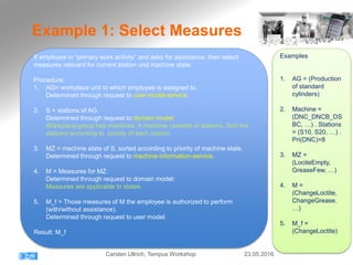 If employee in “primary work activity” and asks for assistance, then select
measures relevant for current station und machine state:
Procedure:
1. AG= workplace unit to which employee is assigned to.
Determined through request to user-model-service.
2. S = stations of AG.
Determined through request to domain model:
Workplace-group has machines. A machine consists of stations. Sort the
stations according to priority of each station.
3. MZ = machine state of S, sorted according to priority of machine state.
Determined through request to machine-information-service.
4. M = Measures for MZ.
Determined through request to domain model:
Measures are applicable to states.
5. M_f = Those measures of M the employee is authorized to perform
(with/without assistance).
Determined through request to user model.
Result: M_f
Example 1: Select Measures
Examples
1. AG = (Production
of standard
cylinders)
2. Machine =
(DNC_DNCB_DS
BC, …) . Stations
= (S10, S20, …) .
Pri(DNC)=8
3. MZ =
(LociteEmpty,
GreaseFew, …)
4. M =
(ChangeLoctite,
ChangeGrease,
…)
5. M_f =
(ChangeLoctite)
23.05.2016Carsten Ullrich, Tempus Workshop
 